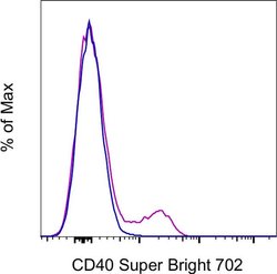 Invitrogen CD40 Monoclonal Antibody (5C3), Super Bright 702, eBioscience