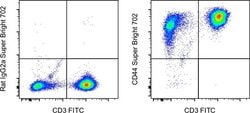 Invitrogen™ CD44 Monoclonal Antibody (Hermes-1), Super Bright™ 702, eBioscience™