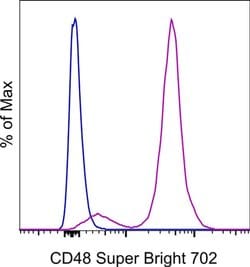 CD48 Monoclonal Antibody (HM48-1), Super Bright 702, eBioscience , Invitrogen
