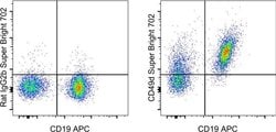 CD49d (Integrin alpha 4) Monoclonal Antibody (R1-2), Super Bright 702,