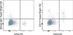 Invitrogen CD117 (c-Kit) Monoclonal Antibody (104D2), Super Bright 702,