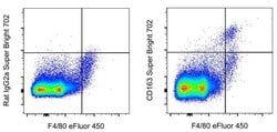 Invitrogen CD163 Monoclonal Antibody (TNKUPJ), Super Bright 702, eBioscience:Antibodies:Primary