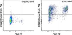 Invitrogen CD223 (LAG-3) Monoclonal Antibody (eBioC9B7W (C9B7W)), Super