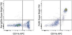 Invitrogen F4/80 Monoclonal Antibody (BM8), Super Bright 702, eBioscience