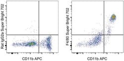 F4/80 Monoclonal Antibody (BM8), Super Bright 702, eBioscience , Invitrogen