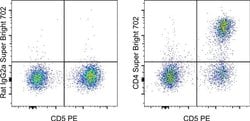 CD4 Monoclonal Antibody (YKIX302.9), Super Bright 702, eBioscience , Invitrogen:Antibodies:Primary