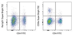 Invitrogen&trade;&nbsp;CD8a Monoclonal Antibody (YCATE55.9), Super Bright&trade; 702, eBioscience&trade;