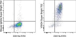 Invitrogen VSIG4 Monoclonal Antibody (JAV4), Super Bright 702, eBioscience