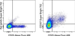 Invitrogen CD357 (AITR/GITR) Monoclonal Antibody (DTA-1), Super Bright 702, eBioscience 100 &mu;g | Buy Online | Invitrogen&trade; | Fisher Scientific