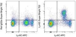 Invitrogen Ly-6G Monoclonal Antibody (1A8-Ly6g), Super Bright 702, eBioscience