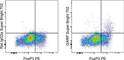 Invitrogen GARP Monoclonal Antibody (G14D9), Super Bright 702, eBioscience