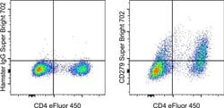 Invitrogen CD279 (PD-1) Monoclonal Antibody (J43), Super Bright 702, eBioscience