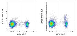 Invitrogen CD25 Monoclonal Antibody (PC61.5), eFluor 506, eBioscience ,