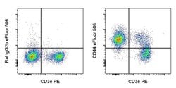 CD44 Monoclonal Antibody (IM7), eFluor 506, eBioscience , Invitrogen:Antibodies:Primary