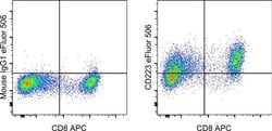 Invitrogen CD223 (LAG-3) Monoclonal Antibody (3DS223H), eFluor 506, eBioscience , Invitrogen 25 Tests | Buy Online | Invitrogen&trade; | Fisher Scientific
