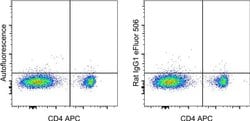 Invitrogen&trade;&nbsp;Rat IgG1 kappa Isotype Control (eBRG1), eFluor&trade; 506, eBioscience&trade;