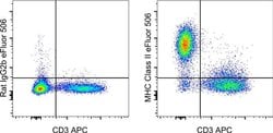 MHC Class II (I-A/I-E) Monoclonal Antibody (M5/114.15.2), eFluor 506, eBioscience