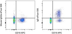 Invitrogen IgD Monoclonal Antibody (IA6-2), eFluor 506, eBioscience , Invitrogen