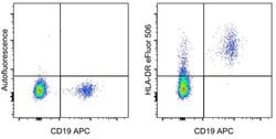 Invitrogen HLA-DR Monoclonal Antibody (LN3), eFluor 506, eBioscience ,