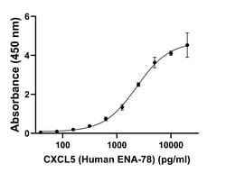 Invitrogen CXCL5 Recombinant Rabbit Monoclonal Antibody (9H45L5) 100 &mu;g;