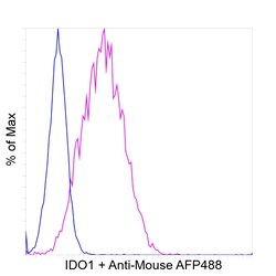 Invitrogen IDO Chimeric Recombinant Mouse Monoclonal Antibody (7H8L17),