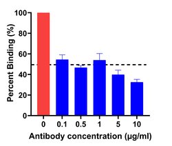 SARS-CoV-2 Spike Protein (RBD) Recombinant Human Monoclonal Antibody (T01KHu),