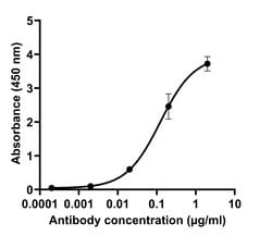 SARS-CoV-2 Spike Protein (RBD) Recombinant Human Monoclonal Antibody (T01KHu),