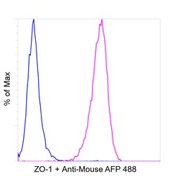 Invitrogen ZO-1 Recombinant Mouse Monoclonal Antibody (ZO1-1A12), Invitrogen