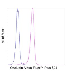 Invitrogen Occludin Recombinant Mouse Monoclonal Antibody (OC-3F10), Alexa