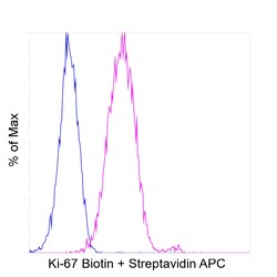 Invitrogen Ki-67 Recombinant Rat Monoclonal Antibody (SolA15), Biotin,
