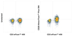 CD28 Recombinant Mouse Monoclonal Antibody (CD28.2), Alexa Fluor Plus 594,