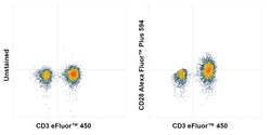 Invitrogen CD28 Recombinant Mouse Monoclonal Antibody (CD28.2), Alexa Fluor