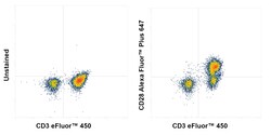 Invitrogen CD28 Recombinant Mouse Monoclonal Antibody (CD28.2), Alexa Fluor