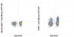 Invitrogen TIGIT Recombinant Mouse Monoclonal Antibody (MBSA43), Invitrogen