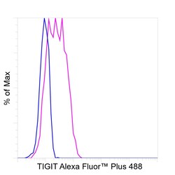 Invitrogen TIGIT Recombinant Mouse Monoclonal Antibody (MBSA43), Alexa Fluor Plus 488, Invitrogen 20 &mu;g | Buy Online | Invitrogen&trade; | Fisher Scientific