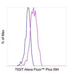 Invitrogen TIGIT Recombinant Mouse Monoclonal Antibody (MBSA43), Alexa