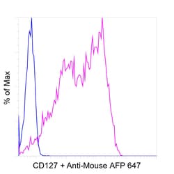 Invitrogen CD127 Recombinant Mouse Monoclonal Antibody (eBioRDR5), Invitrogen