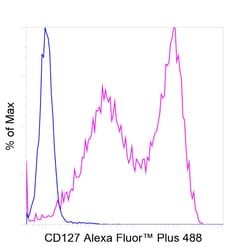 Invitrogen CD127 Recombinant Mouse Monoclonal Antibody (eBioRDR5), Alexa