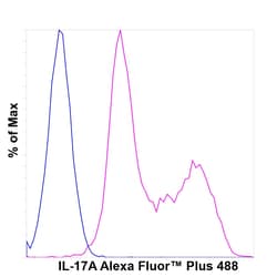 Invitrogen IL-17A Recombinant Mouse Monoclonal Antibody (eBio64DEC17),