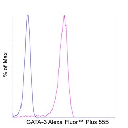 Invitrogen GATA-3 Recombinant Rat Monoclonal Antibody (TWAJ), Alexa Fluor