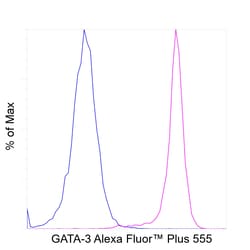 Invitrogen GATA-3 Recombinant Rat Monoclonal Antibody (TWAJ), Alexa Fluor