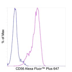 CD56 (NCAM) Recombinant Mouse Monoclonal Antibody (CMSSB), Alexa Fluor Plus 647, Invitrogen 50 &mu;L | Buy Online | Invitrogen | Fisher Scientific