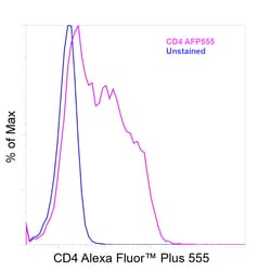Invitrogen&trade;&nbsp;CD4 Recombinant Rat Monoclonal Antibody (4SM95), Alexa Fluor&trade; Plus 555