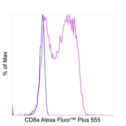 Invitrogen CD8a Recombinant Rat Monoclonal Antibody (4SM16), Alexa Fluor