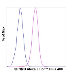 Invitrogen GPNMB Recombinant Mouse Monoclonal Antibody (HOST5DS), Alexa