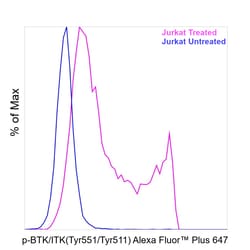 Invitrogen&trade;&nbsp;Phospho-BTK/ITK (Tyr551, Tyr511) Recombinant Mouse Monoclonal Antibody (M4G3LN), Alexa Fluor&trade; Plus 647