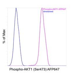 Invitrogen&trade;&nbsp;Phospho AKT1 (Ser473) Recombinant Mouse Monoclonal Antibody (SDRNR), Alexa Fluor&trade; Plus 647