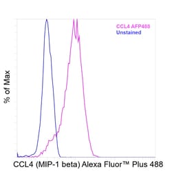 Invitrogen CCL4 Recombinant Mouse Monoclonal Antibody (FL34Z3L), Alexa Fluor Plus 488 20 &mu;L | Buy Online | Invitrogen&trade; | Fisher Scientific