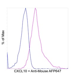 Invitrogen CXCL10 (IP-10) Recombinant Mouse Monoclonal Antibody (4NY8UN)