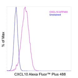 Invitrogen&trade;&nbsp;CXCL10 (IP-10) Recombinant Mouse Monoclonal Antibody (4NY8UN), Alexa Fluor&trade; Plus 488